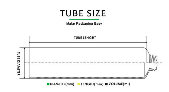 Tubi di plastica di compressione della pulitrice di ABL 30ml dei tubi riutilizzabili facciali della lozione per le mani con i cappucci